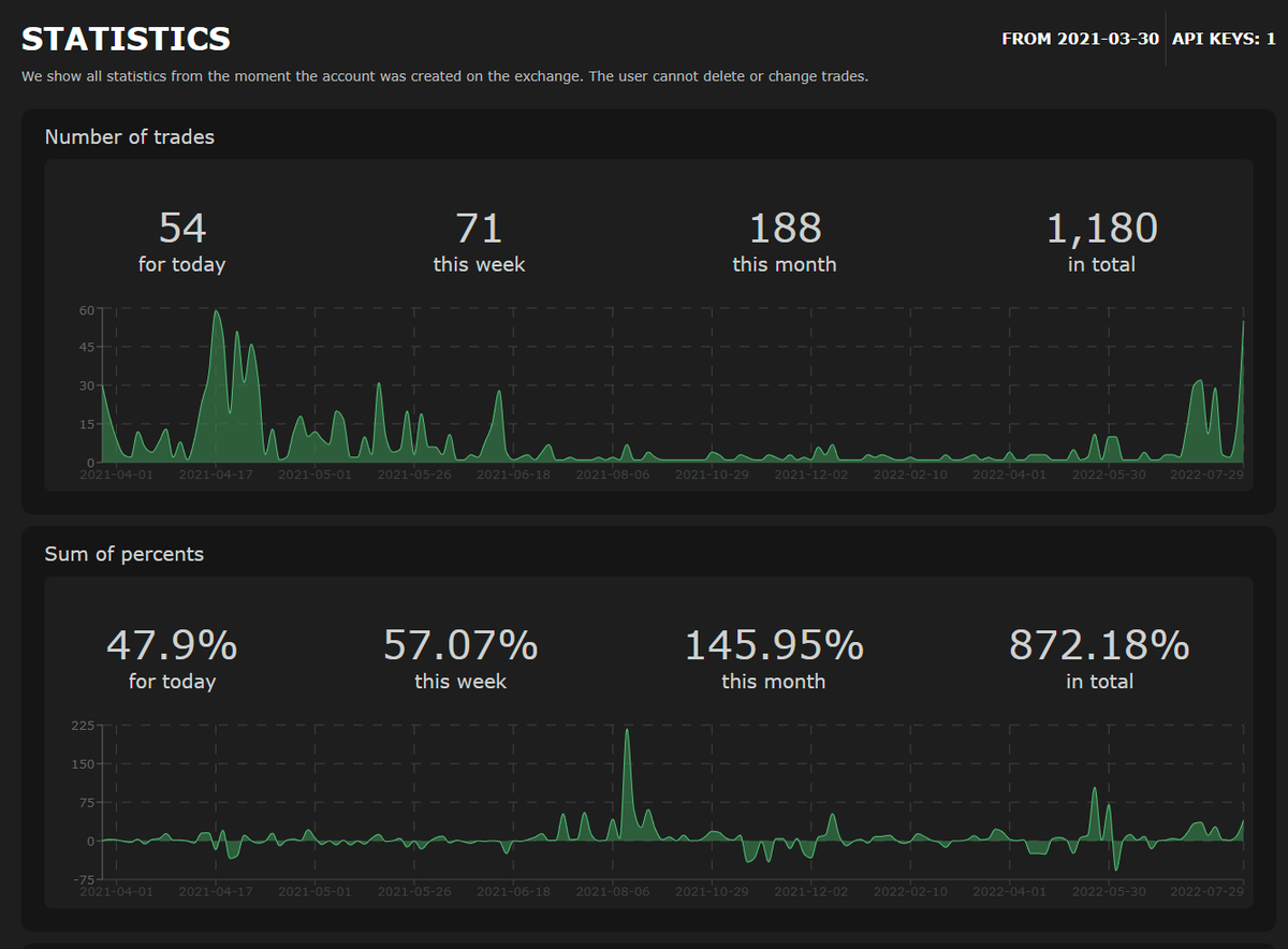 A Good Financial Year.
twitch.tv/chiisansi
#crypto #bitcoin #money #cryptocurrency  #trading #invest  #million #billion  #bitcoinmining #makemoney #motivation #finance   #richlife #trader