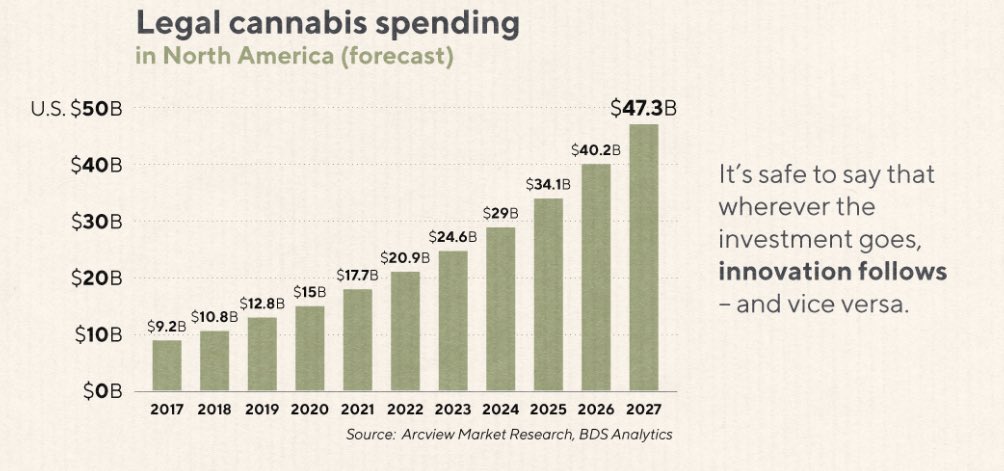 cannabis.eth sold for 20k💲
medicalcannabis.eth 10k 

i have a lot of cannabis...eth $ENS domains in my wallet⬇️

cannabisbenefits.eth
cannabisfood.eth
cannabisproducts.eth
cannabisfuture.eth
cannabissmoking.eth
cannabisbreeding.eth
medicalcannabisproducts.eth

and some more 💣