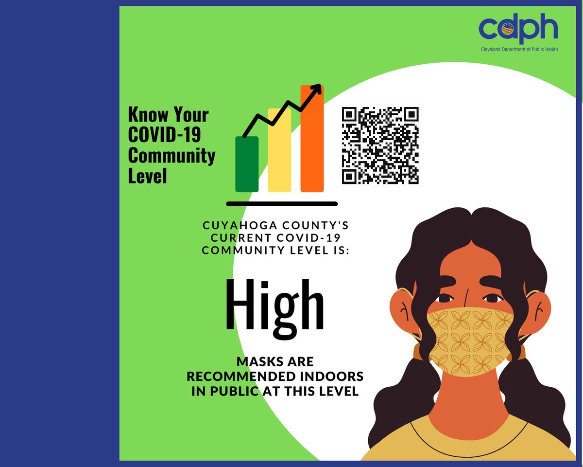 Cuyahoga county's CDC COVID-19 Community Level is now at HIGH. At this level, the CDC recommends: wear a properly-fitted mask indoors in public, get vaccinated and boosted, and test if you have symptoms or have been exposed. Talk to your provider if you are at high risk.