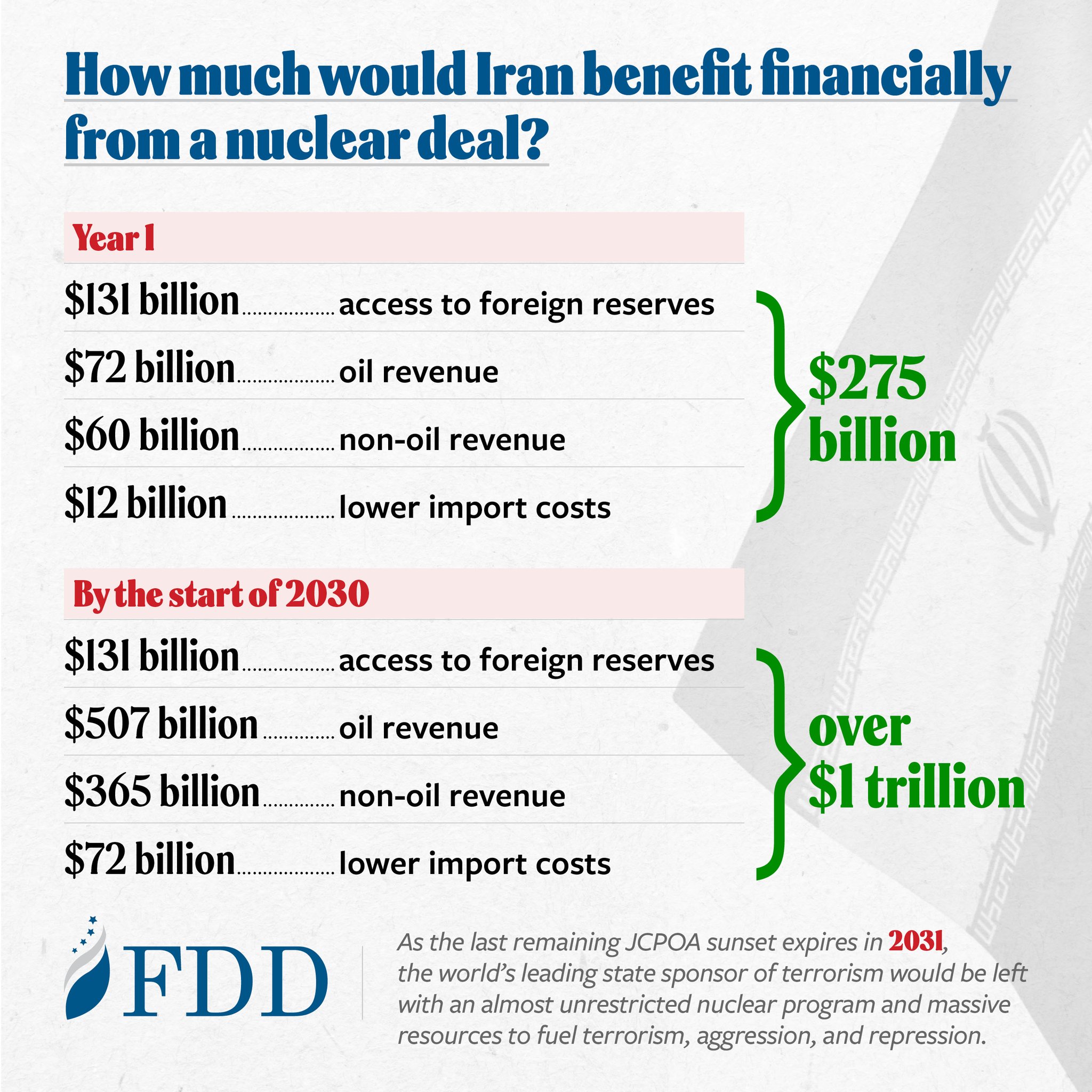 FDD's Iran Program on Twitter: "Think a nuclear deal with Iran is a