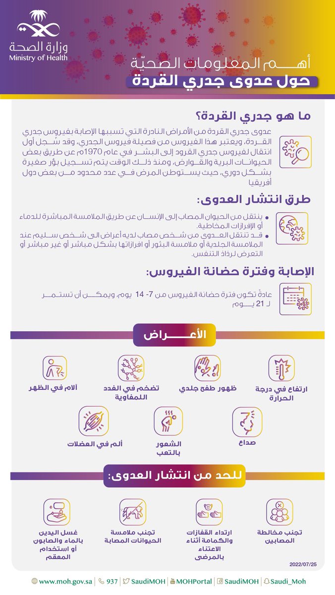 #معلومة_طبية 
عن #جدري_القردة
 #وزارة_الصحة مشكورة قامت بالتوعية اللازمة في هذا المنشور...

قد ينتقل عبر #الرذاذ و #التنفس ...
 
#الوقاية الابتعاد عن المصابين و #غسل_اليدين ...

اللهم ارحمنا واحمي بلادنا وبلاد المسلمين والناس أجمعين اللهم امين