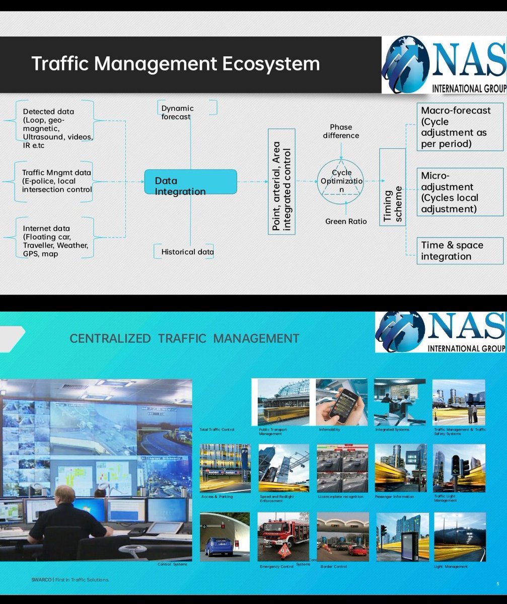 TheIEK's tweet image. 1.
Intelligent transport systems (ITS) comprise of sensors, controllers, communication pathways and actuators.Sensors collects real time data and send to the controller.
@ltd_nas 
#IntelligentTransportSystems 
#IEKPresdidentsDinner
