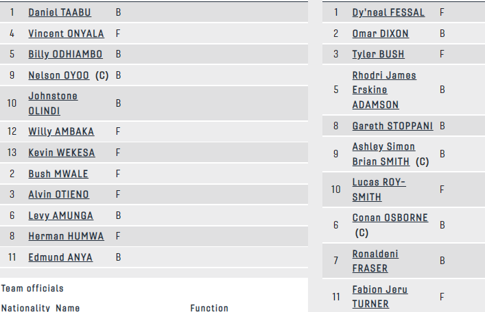 Kenya 7s vs Jamaica starting squads. Photo Courtesy/Birmingham 22.