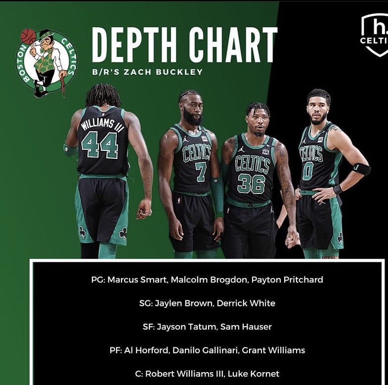 celtics depth chart