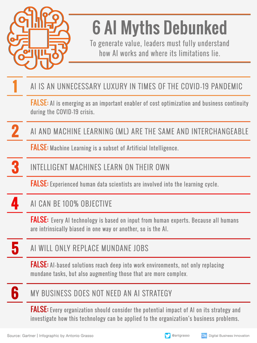 SmartBizInsight's tweet photo. Debunking myths about artificial intelligence help leaders to understand the technology better and create value for their companies. Here are six debunked myths.

#Infographic rt @antgrasso #AI #DigitalTransformation #CEO https://t.co/gTG0QeZI0b