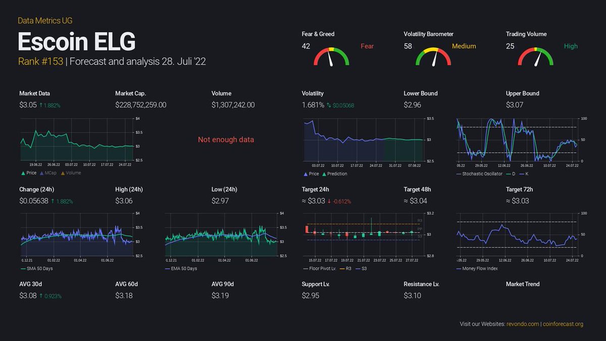 #escoin $escoin $elg #elg #coinmarketcap #coingecko #crypto