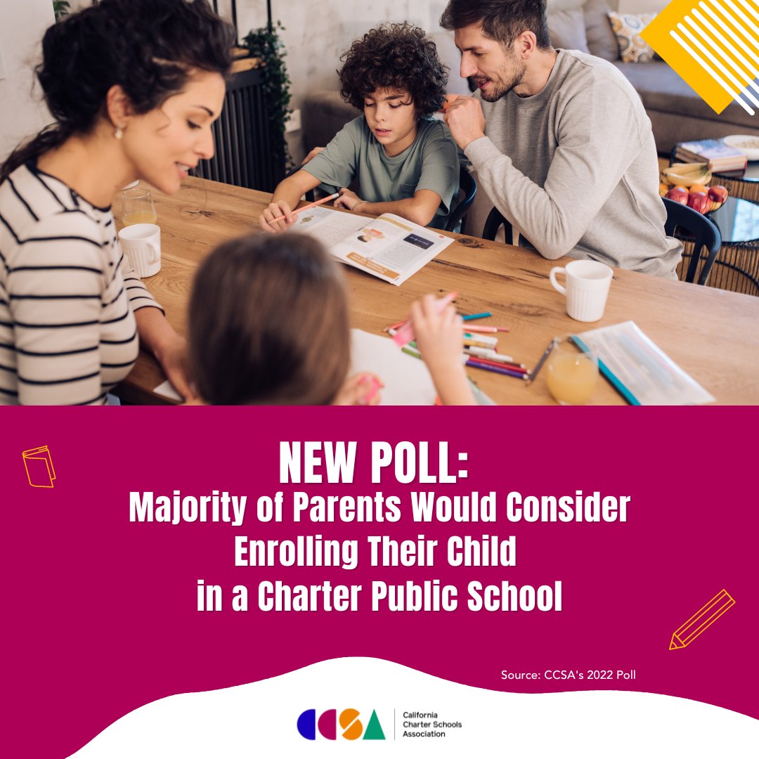 Not only is CA charter school favorability at an all-time high, but 64 percent of parents say charters are one of the options they would consider for their families. Learn more: hubs.la/Q01hVs3X0