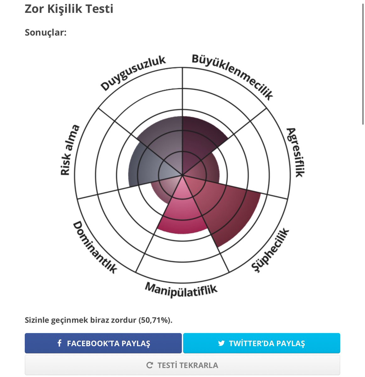 Şüpheli çıktım doğru bir test çünkü her şey her zaman doğru olmaya bilir ya da bu insanlara güvenmeyişimdir daha çok 🤨