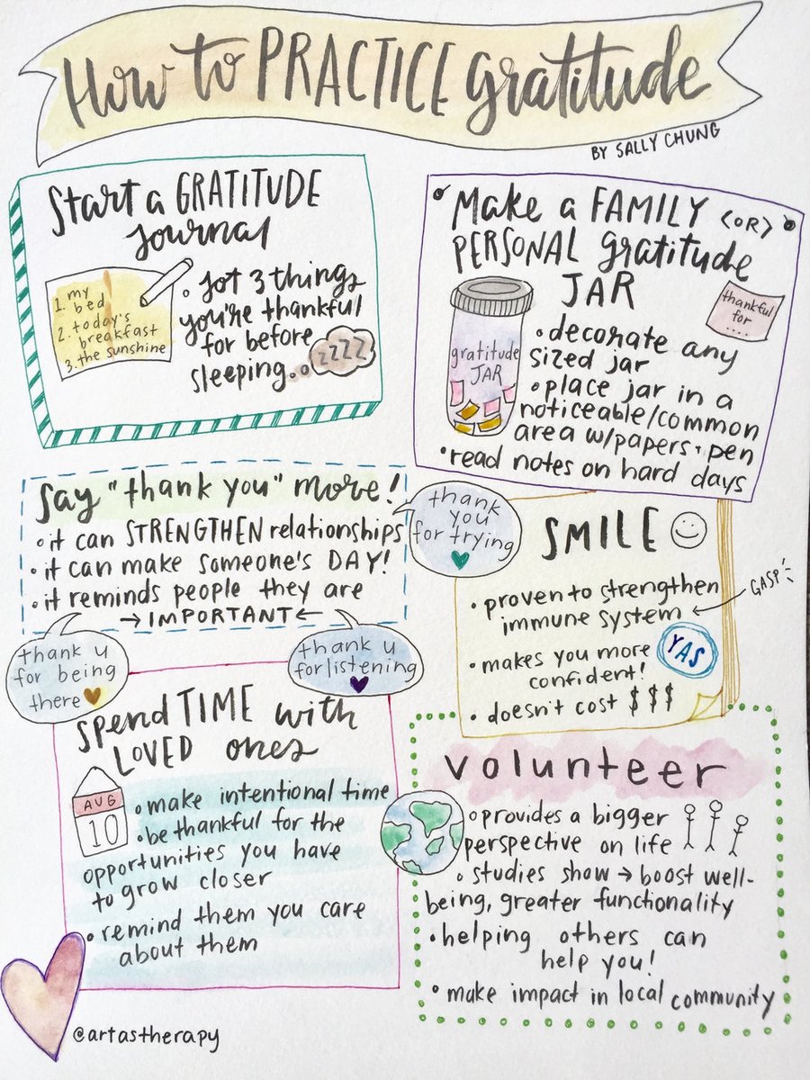 When you express or receive #gratitude your #brain responds by releasing #dopamine and #serotonin which help you feel #happy🔆

We are #grateful for you #AWESOME @Twitter peeps🌟 

Here are some actions to practice #gratitude❤️ #positivevibes @PrimetimeBall_ 

@artastherapy