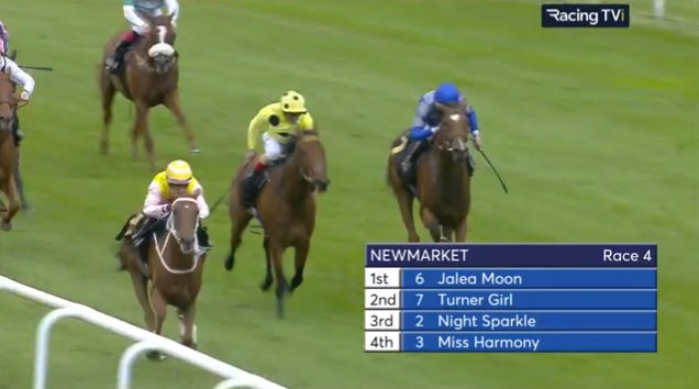 rebelsart's tweet image. Winner for Hollie Doyle @HollieDoyle1 🏇🥇💐
Jalea Moon wins the Fillies' Handicap at Newmarket @NewmarketRace for Jane Chapple-Hyam @JaneChappleHyam! Well done! 👏
#winner #Newmarket #HorseRacing