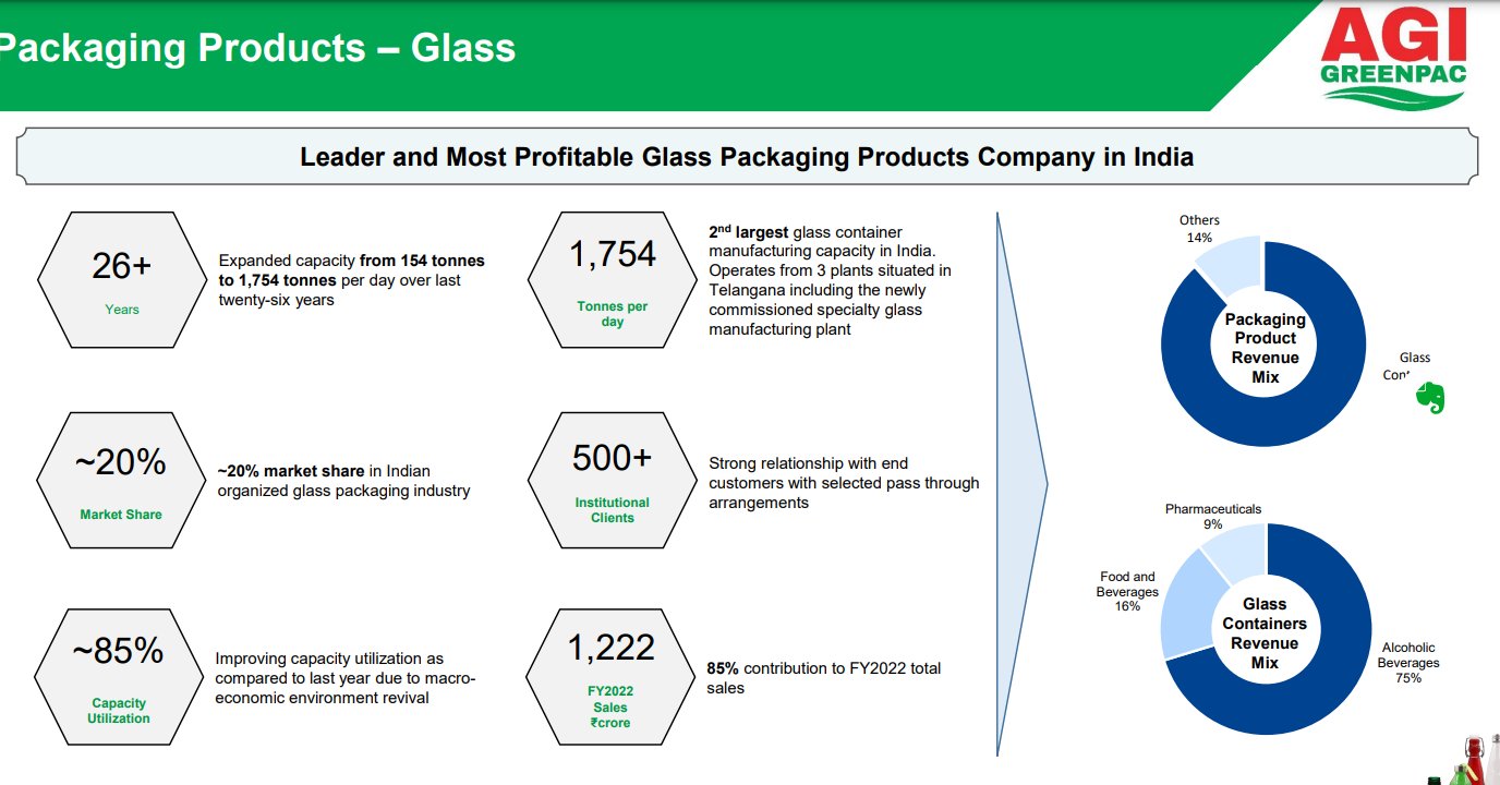 Ankit on Twitter "AGI Greenpac up 10. Recently they sold building