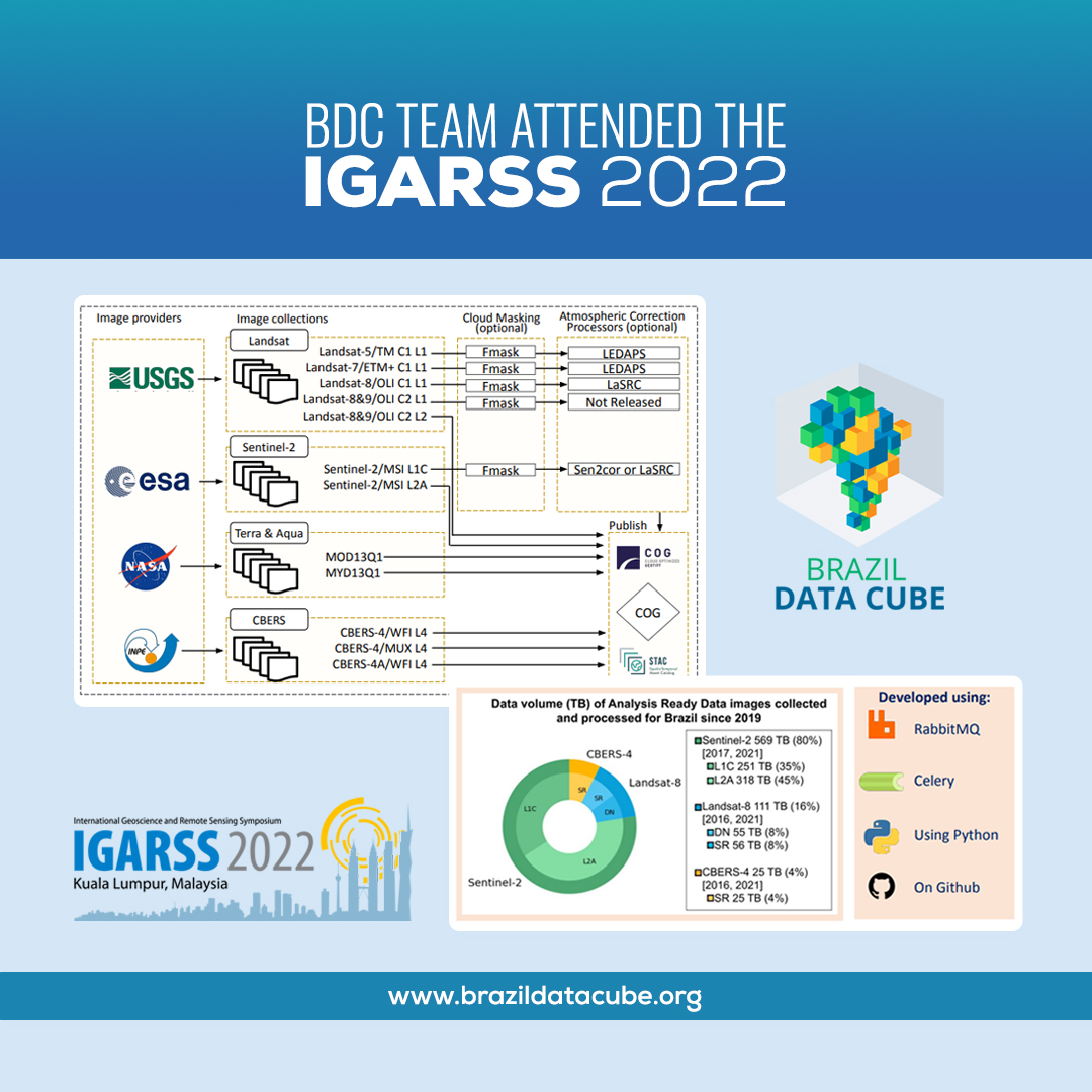 BrazilDataCube's tweet image. BDC team attended the IGARSS 2022 last week.
See more at brazildatacube.org/en/bdc-team-at….
#datacube #brazildatacube #IGARSS