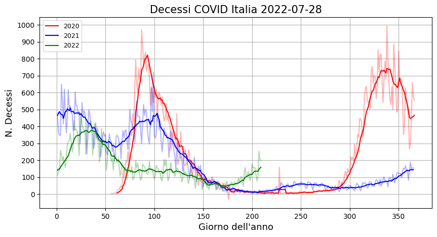 NikeSkywalker's tweet photo. Curve del #ConteDraghi di tutti i partiti di opposizione e maggioranza sostenitori a geometria variabile! Osservate molto attentamente e confrontate il grafico con la nota #Equazione di #Parisi Nobel per la #Fisica nella campagna #Rai di #Pfizer. Qualcosa matematicamente non va! https://t.co/NhOkICY6Ew