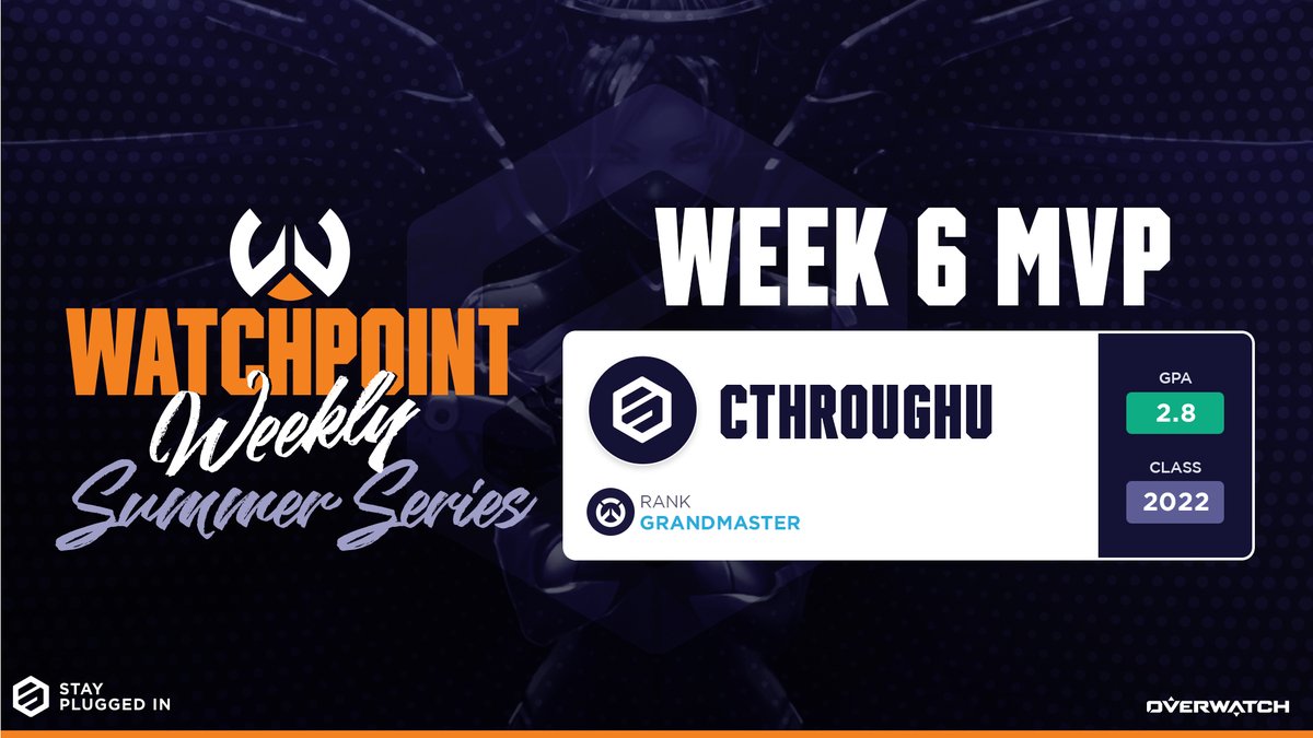 Stay_Plugged_In's tweet image. Your Week 6 Summer Series Watchpoint Weekly is...

@CthroughU18 

Congrats 💪