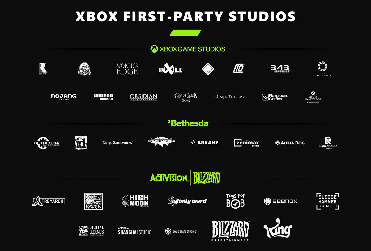 List of Xbox First Party Studios - Xbox Series X Guide - IGN