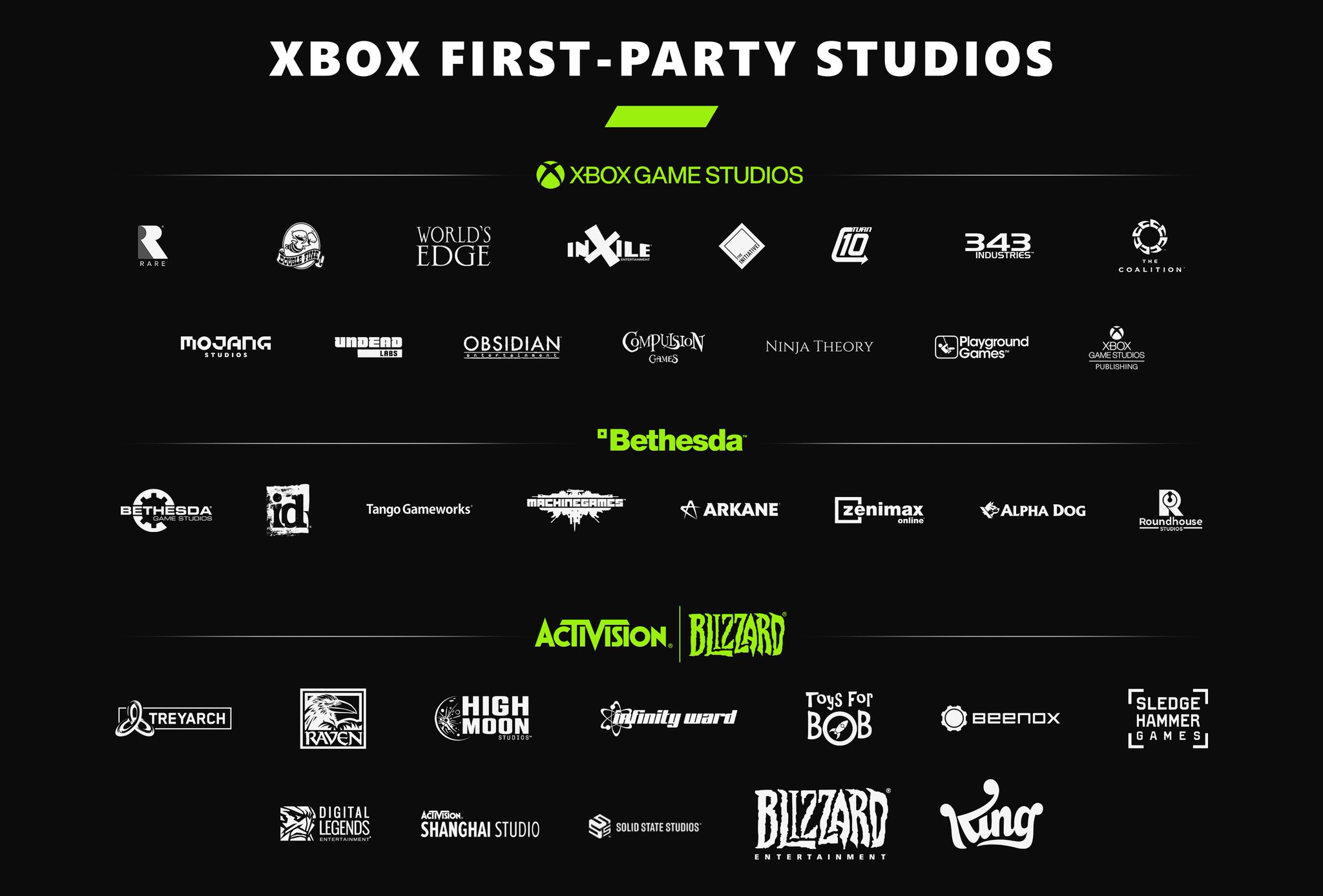 Every First-Party Microsoft Game Developer As of 2022