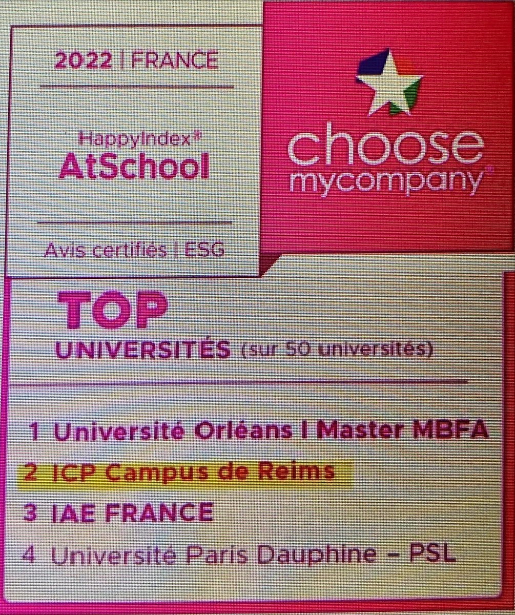 🍾🍾🍾🍾🍾   
 Félicitation Reims ! Super manière de faire "mousser" le Campus de Reims de l' @UnivCathoParis
 inauguré il y a moins d'un an et qui a obtenu la deuxième place du classement HappyAtSchool avec une note de 8,12/10.