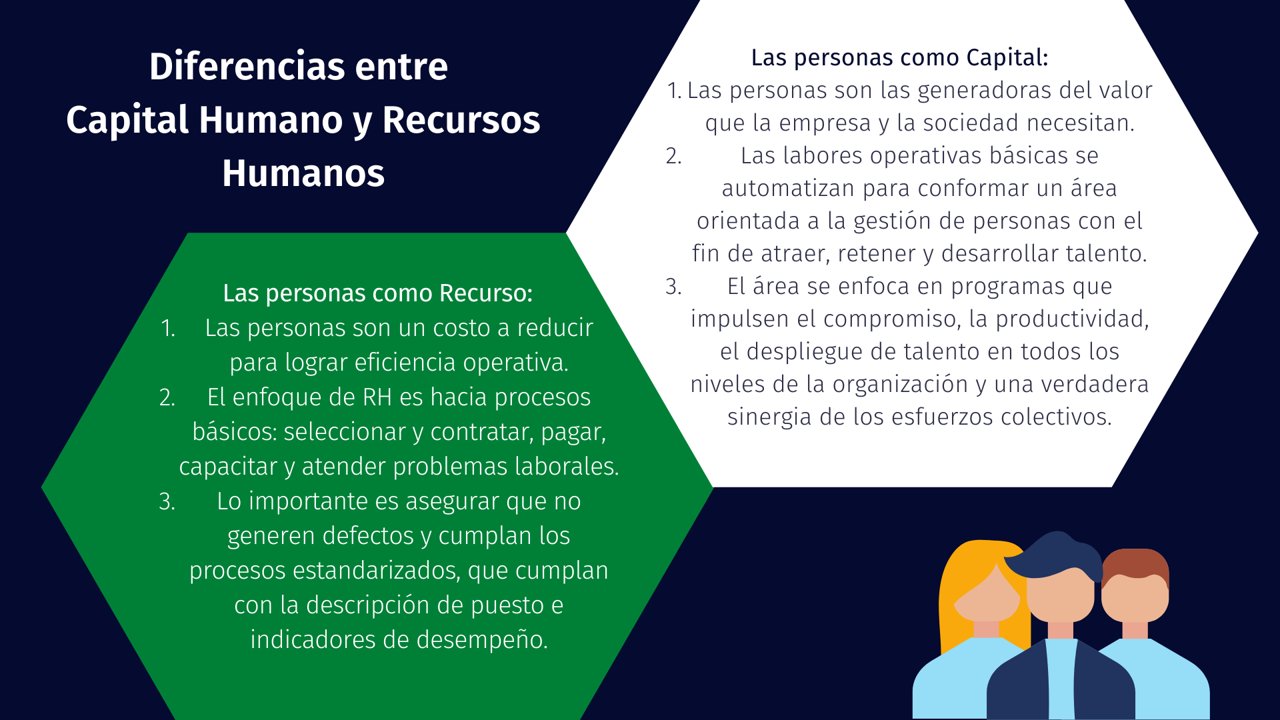 Capital Humano FEC, A.C. on Twitter "Diferencias entre Capital