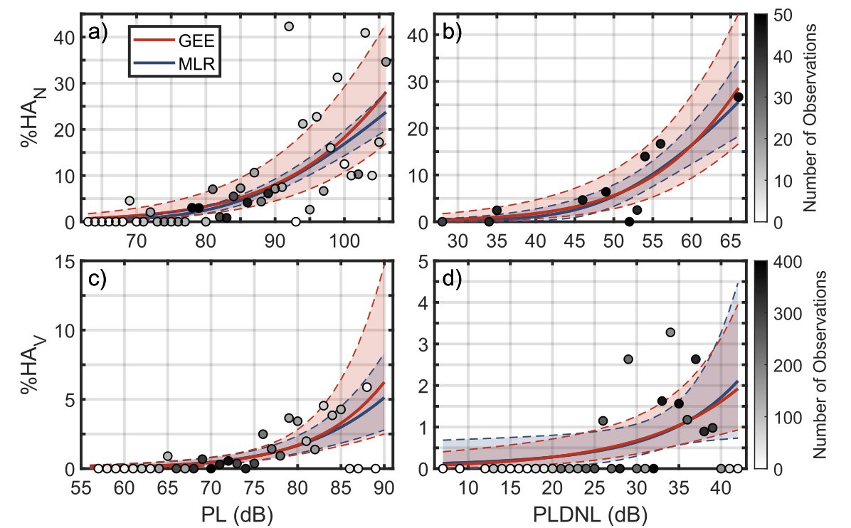 POMA (@asa_poma) on Twitter photo This study compares two statistical models to construct summary dose-response curves for low boom community #noise surveys. doi.org/10.1121/2.0001…
#acoustics #ASA181
<a href="/a5vaughn/">Aaron Vaughn</a>
<a href="/NASA_Langley/">NASA Langley Research Center</a> This study compares two statistical models to construct summary dose-response curves for low boom community #noise surveys. doi.org/10.1121/2.0001…
#acoustics #ASA181
<a href="/a5vaughn/">Aaron Vaughn</a>
<a href="/NASA_Langley/">NASA Langley Research Center</a>