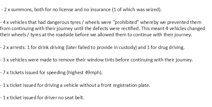 GMPGorton's tweet photo. There was a Traffic Operation last Sunday on Hyde Road by @GMPSpecials. A number of tickets were issued, drivers advised and vehicles seized. See below the results. https://t.co/srzbicMikT