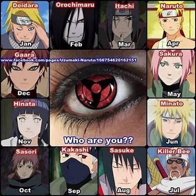 Which of the Naruto Characters Are You?