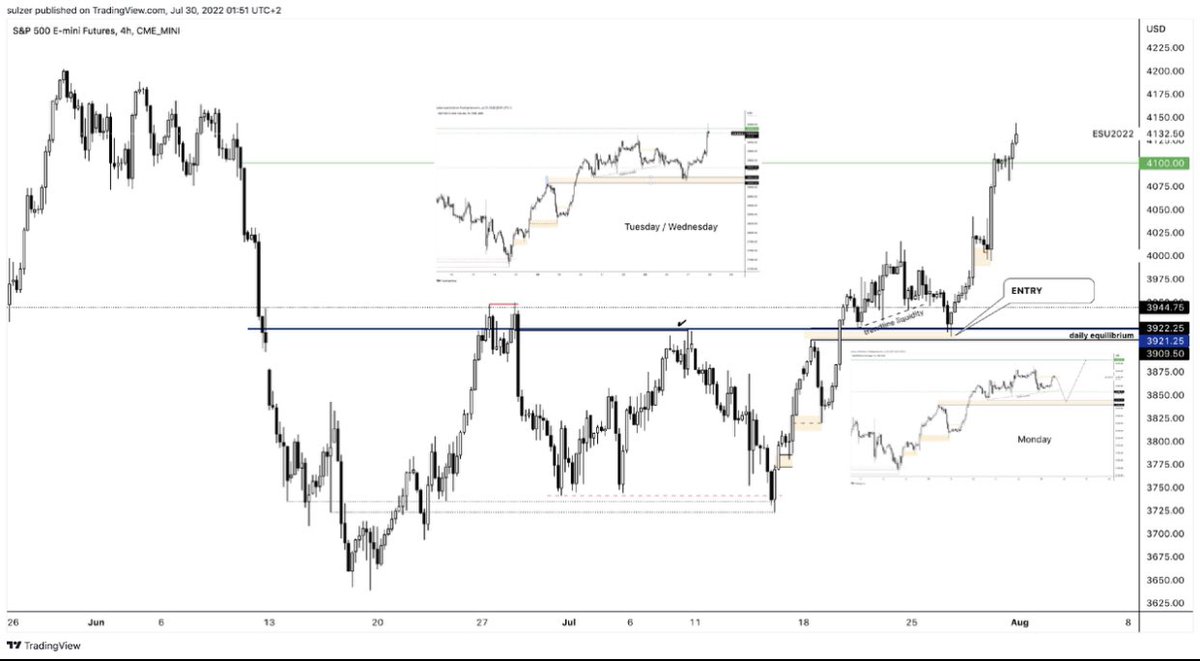 FOCUS ON THE PROGRESS AND ENJOY THE JOURNEY.