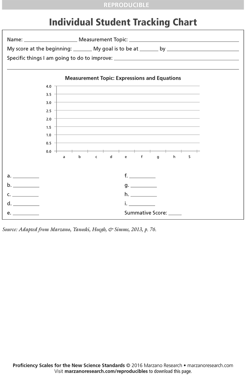 Encourage students to track their own progress.

Use this chart from Proficiency Scales for the New Science Standards.

Download more free resources: bit.ly/3ylraYp