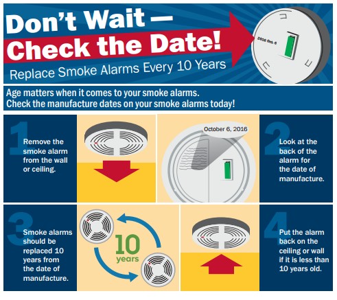 ffxfirerescue's tweet image. Did you know smoke alarms have a retirement date? They do and if your smoke alarms are ten years of age or older they need to be replaced. Please take a moment to check the manufacture date on your smoke alarms TODAY! Accessible information here: usfa.fema.gov/prevention/out… #FCFRD