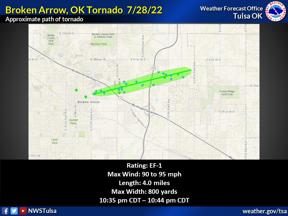 [315 pm 7/29] Here are the details of last night's tornado that moved through portions of Broken Arrow #okwx, based on our damage survey today: forecast.weather.gov/product.php?si…
