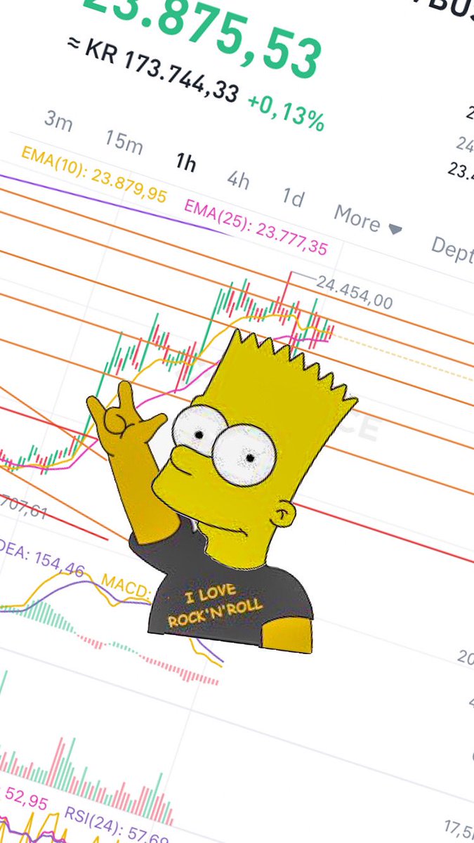 crypto analysis charts tweet media