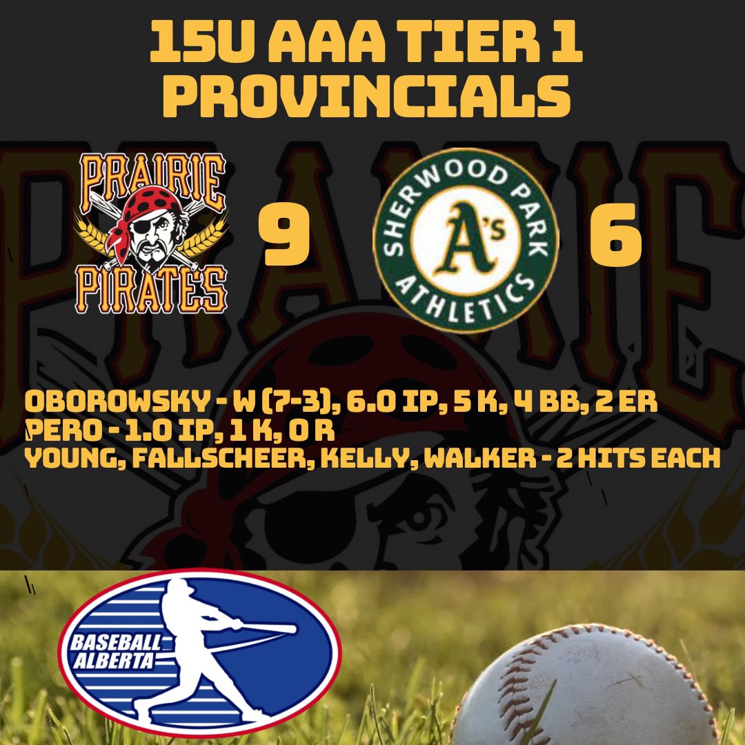 15U Prairie Pirates stay 🔥 with their 5th straight win to begin AAA Tier 1 Provs.  
Next action is tomorrow at noon vs Parkland Twins Blue and 3pm vs Calgary Bucks.
🏴‍☠️⚾️