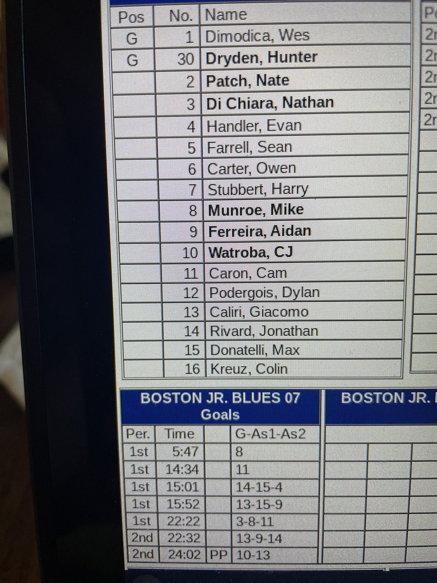 Boston Jr. Blues (@BostonJrBlues) / Twitter
