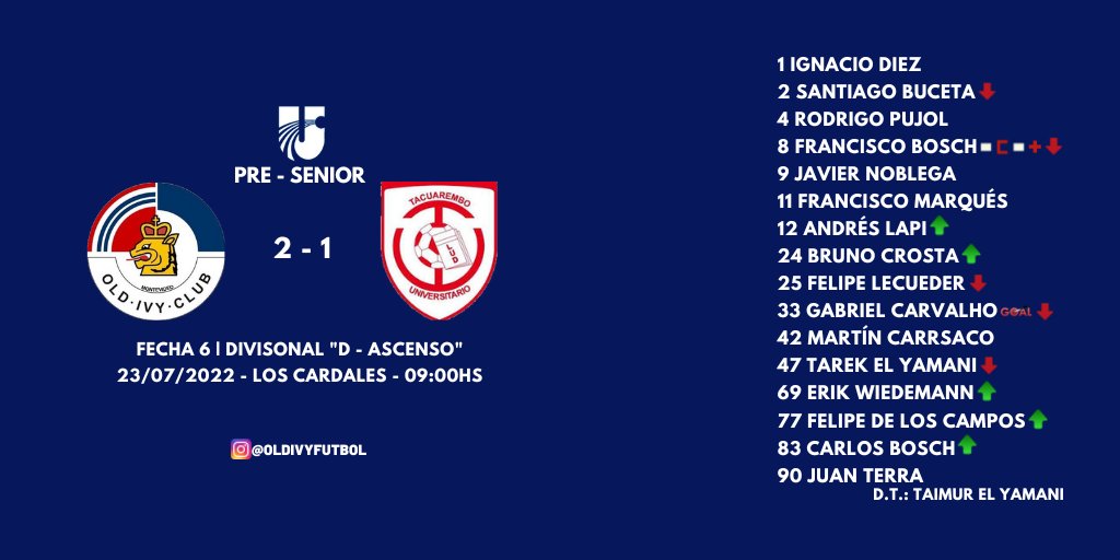 Old Ivy Club tweet media