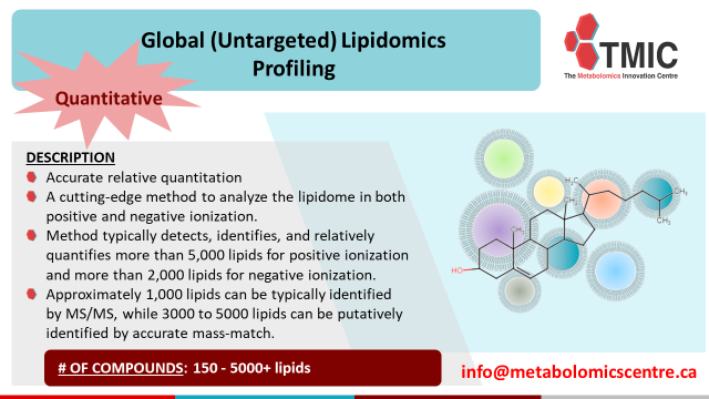 TMIC_Canada's tweet photo. The detected lipids data will be summarized in an Excel. It can be used for further #MetaboAnalyst, #statistical, or pathway analysis.
That’s a good deal, check Global (Untargeted) #Lipidomics Profiling assay: https://t.co/KUfP7iNVFH
#metabolomics #bioinformatics #untargeted https://t.co/nnNO1qJHll