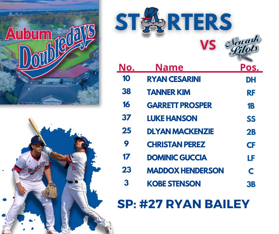 GAME DAY AT FALCON PARK!! Come watch your Auburn Doubledays take on the Newark Pilots for the regular season finale! If you cant make it down to the ball park the stream will be on the Auburn Doubledays YouTube channel linked below #godoubledays

📹:youtube.com/channel/UCfqV7…
