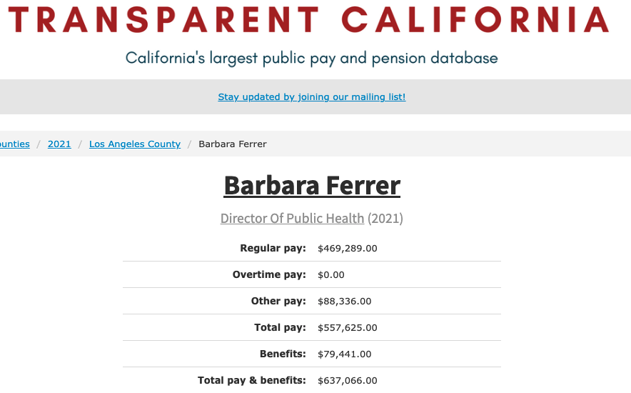 SoledadUrsua's tweet photo. Barbara Ferrer made over $637,000 in total pay &amp; benefits as Director of LA County Dept of Health in 2021

Ferrer has ZERO medical training and is not a real doctor. She has a PHD in social justice. Did any Supervisor at @LACountyBOS look at her credentials?? https://t.co/mlVqqafLdo