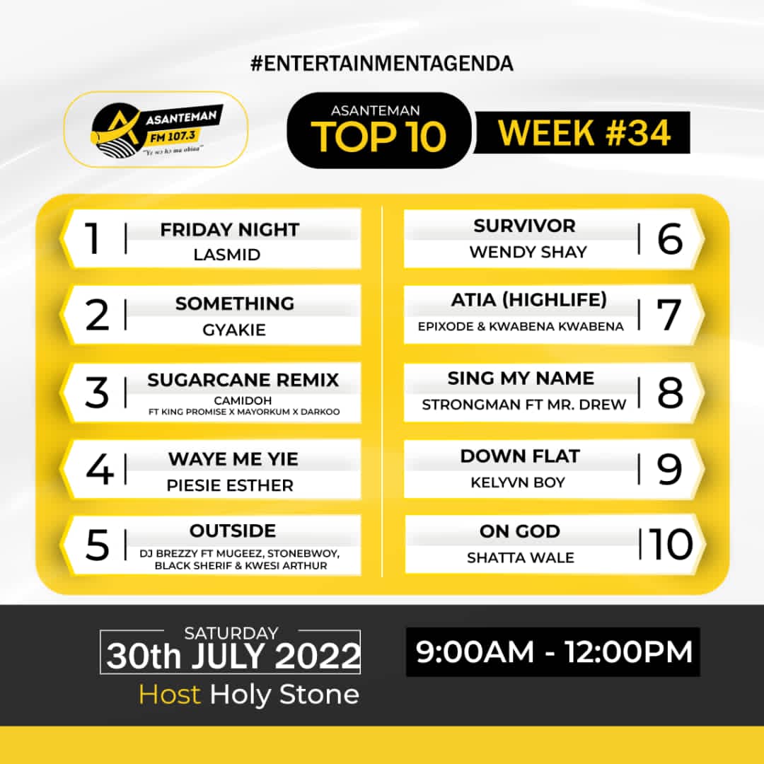 Holy_Amponsah's tweet photo. #AsantemanTop10
Entertainment Agenda 

Week34
@AsantemanFm https://t.co/GVwmsomDO0