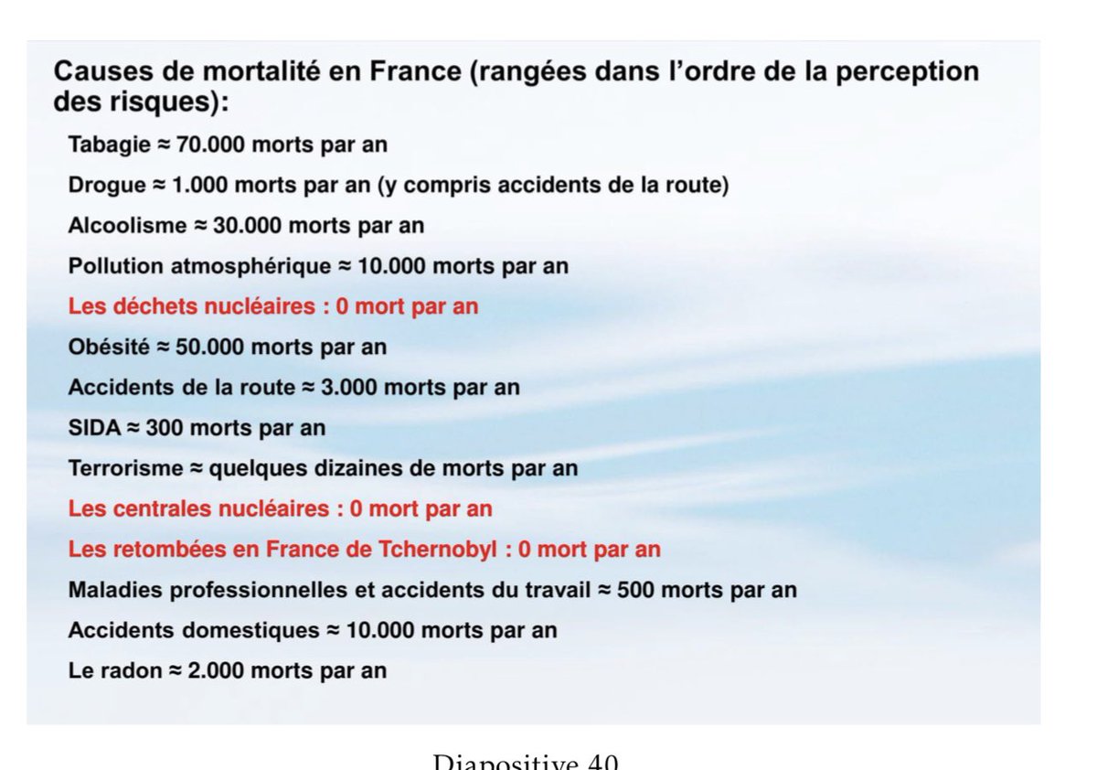 PoitrinalG's tweet photo. Différence entre la réalité et la perception parmi tout ce qui nous menace (source : cours de @JMJancovici à l’école des Mines). Avis à la communauté des journalistes et des professeurs…et à tous ceux qui répètent : « le nucléaire, c’est pas mal, mais c’est très dangereux… ». https://t.co/NT09BRUhRc