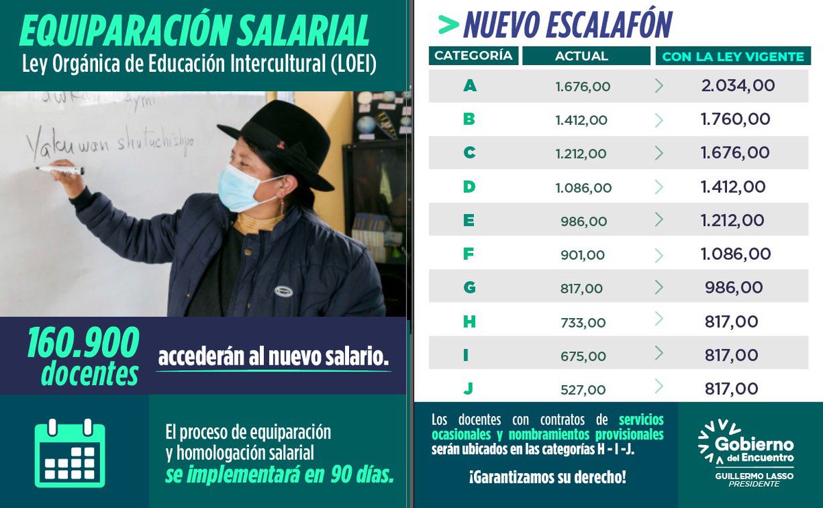 Educación Zona 5 on Twitter "RT Educacion_Ec ⚠️ Conoce más sobre el nuevo escalafón docente y