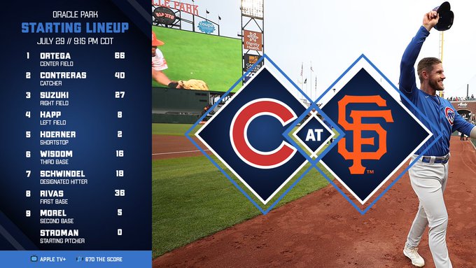 Cubs at Giants, 9:15 p.m. CDT on Apple TV+ and 670 The Score.
Ortega leads off in center field,
Contreras catching,
Suzuki in right field,
Happ in left field,
Hoerner at shortstop,
Wisdom at third base,
Schwindel the designated hitter,
Rivas at first base,
Morel at second base,
Marcus Stroman makes the start.
Have a great night!