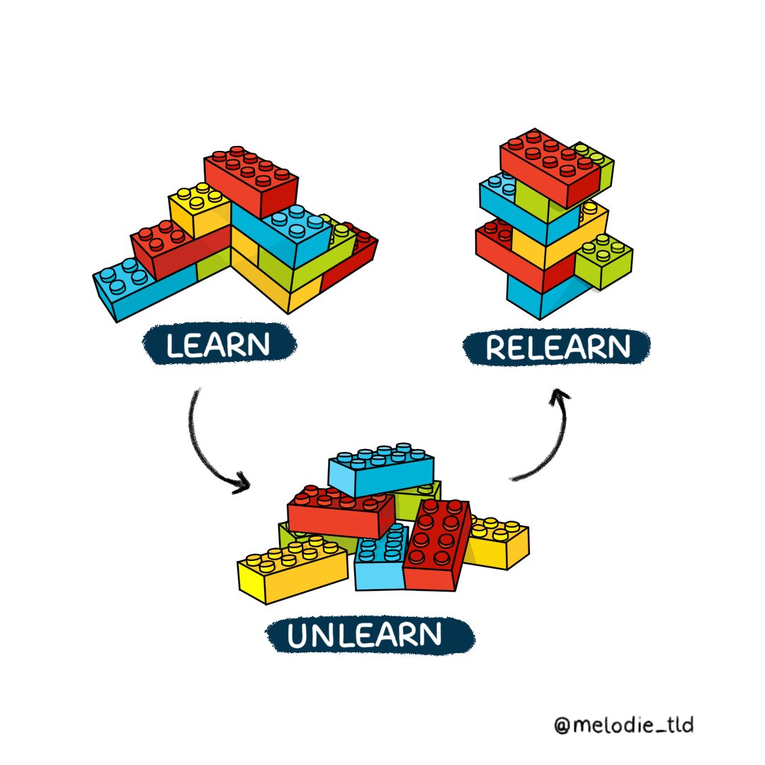 "The illiterate of the 21st century will not be those who cannot read and write, but those who cannot learn, unlearn, and relearn."
Alvin Toffler