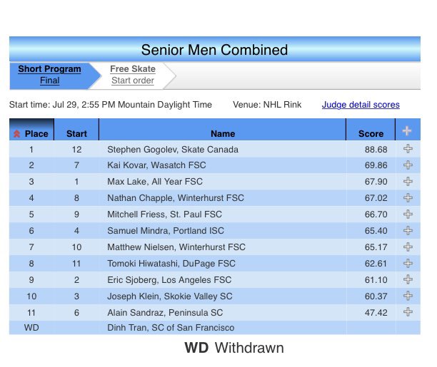 Sylvia on Twitter "2022 Glacier Falls Summer Classic Senior Men SP won