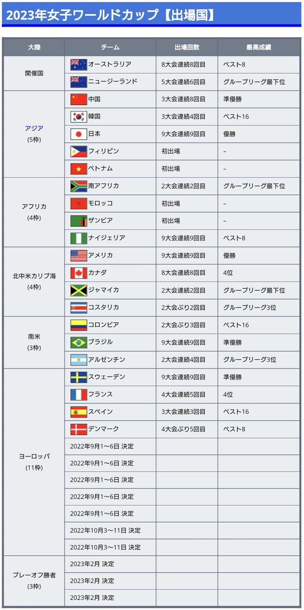 22年カタールワールドカップ ワールドサッカー代表戦