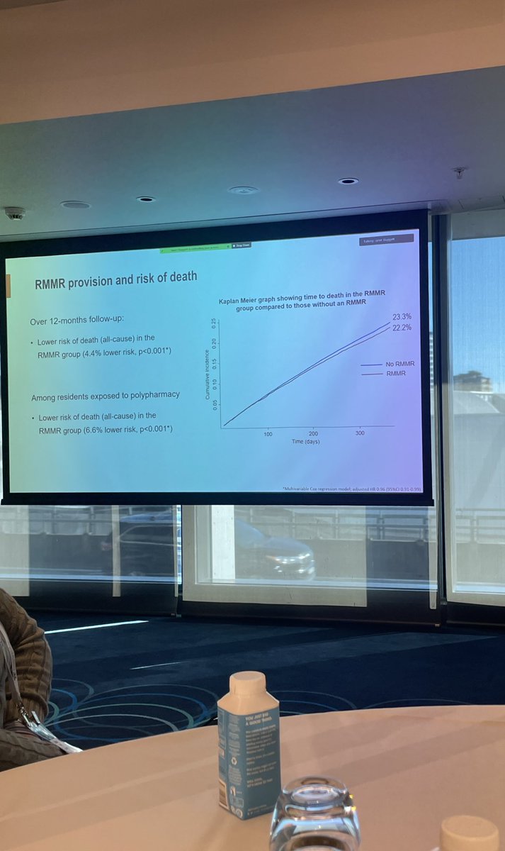 Residential Medication Management Reviews (RMMRs) associated with lower risk of all-cause death ✅ 
An important finding - <a href="/JanetSluggett/">Janet Sluggett</a> presenting at #PSA22SYD
<a href="/ROSA_Project/">Registry of Senior Australians (ROSA)</a>