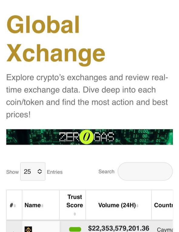 Hey <a href="/0gasDex/">ZeroGas</a>! 😎 Lookin’ good on #GuardianPlatform’s Global Xchange page!!  Zero Gas is just the latest of projects that want to get noticed in this space!! 👀👀👀    🟢0gas.org 🟢 🔵guardianplatform.io/exchanges/🔵 #Zerogas #GuardianToken #ERC20
