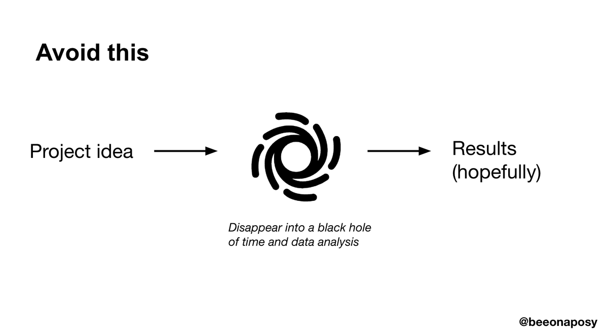 beeonaposy's tweet photo. Today's lesson in applied data science: https://t.co/zHOsY67foD