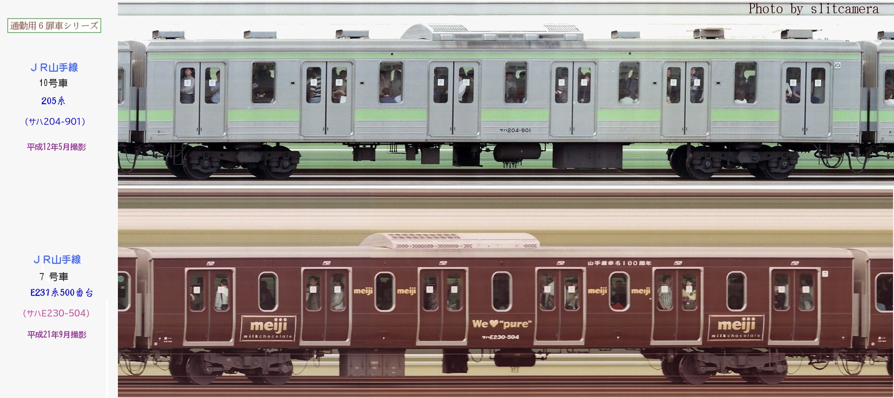 E231系500番台山手線(6扉車)