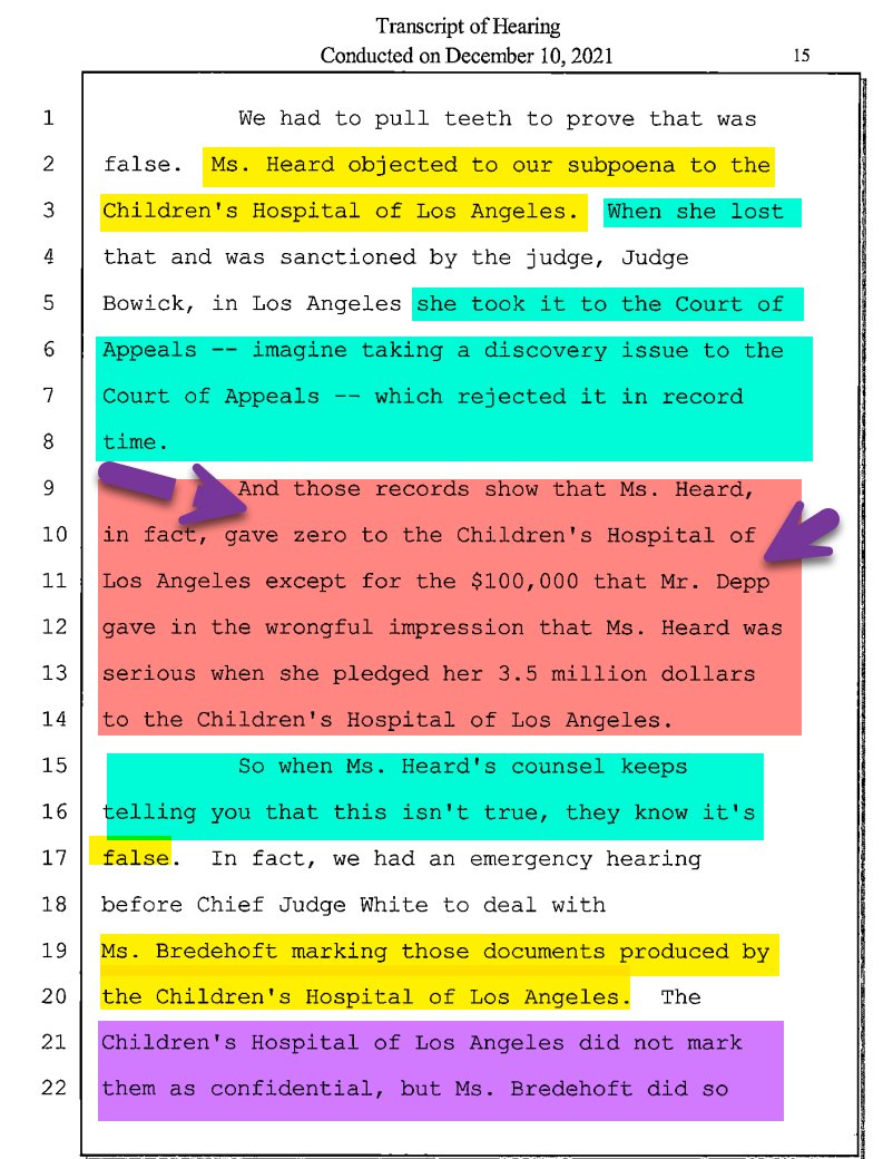 HOLY COW
Amber Heard went to the APPEAL COURT in California trying to HIDE the lie that she DONATED 7 MIL to charity
And ELAINE kept LYING TO THE JUDGE about it too!
#AmberHeardIsALiar 
#JohnnyDeppWins