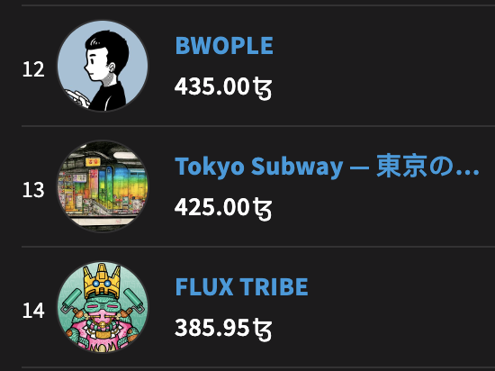 Sup Fam! 
Good kicking in <a href="/objktcom/">objkt</a> top 20 hot collections with #FluxTribe homie and BWOPLE mastermind <a href="/gengoya_club/">gengoya</a>. If you haven't joined the tribe what are you waiting for? 
🔗⬇️💙