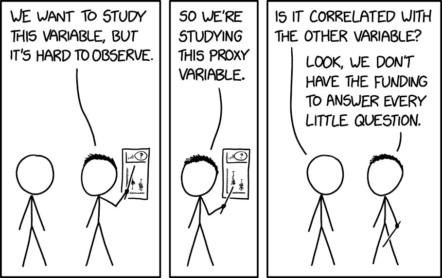 Proxy Variable xkcd.com/2652